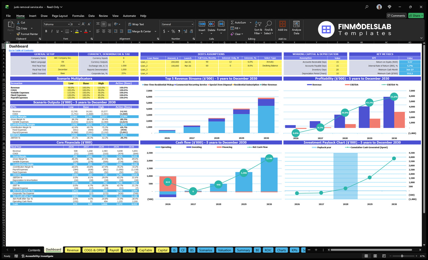 Table with information on scenario multipliers, basic finances, revenue combinations, profitability, cash flow and return on investment for the garbage disposal model.