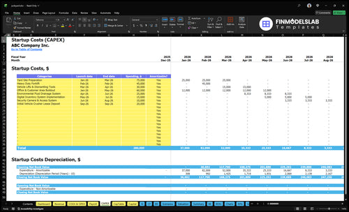 junkyard financial model capex financialmodelslab