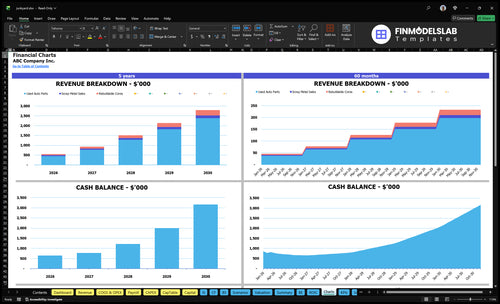junkyard financial model charts financialmodelslab