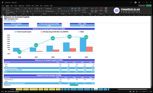 junkyard financial model roic financialmodelslab
