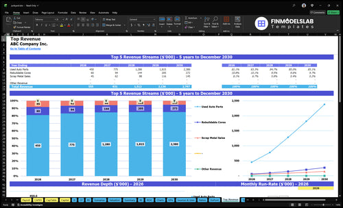 junkyard financial model top revenue financialmodelslab