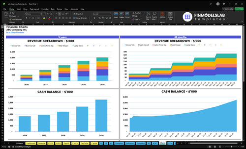 jute bag manufacturing financial model charts financialmodelslab