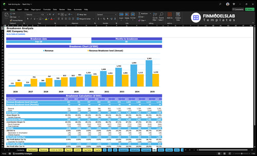 kale farming financial model break even financialmodelslab
