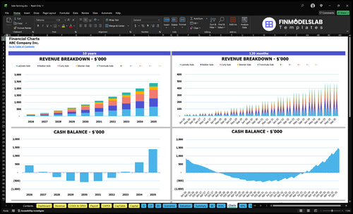 kale farming financial model charts financialmodelslab