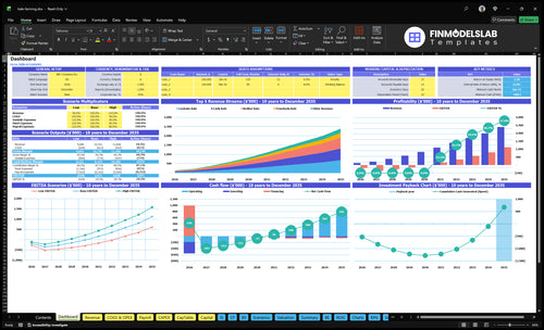 kale farming financial model dashboard financialmodelslab
