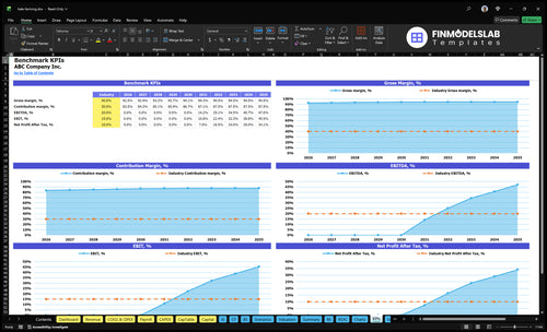 kale farming financial model kpis financialmodelslab