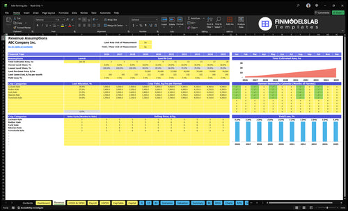 kale farming financial model revenue financialmodelslab