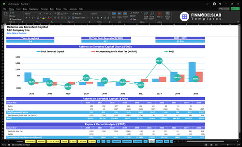 kale farming financial model roic financialmodelslab