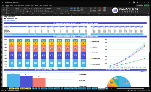 kale farming financial model top revenue financialmodelslab