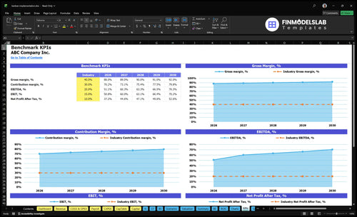 kanban implementation financial model kpis financialmodelslab