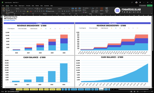 karate dojo financial model charts financialmodelslab