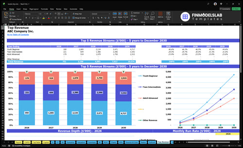karate dojo financial model top revenue financialmodelslab