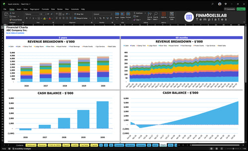 kayak rental financial model charts financialmodelslab