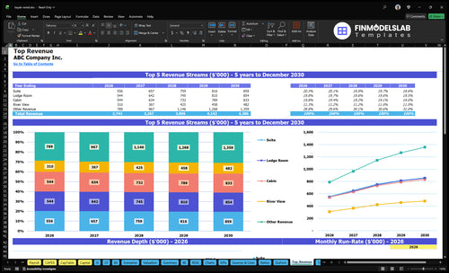 kayak rental financial model top revenue financialmodelslab