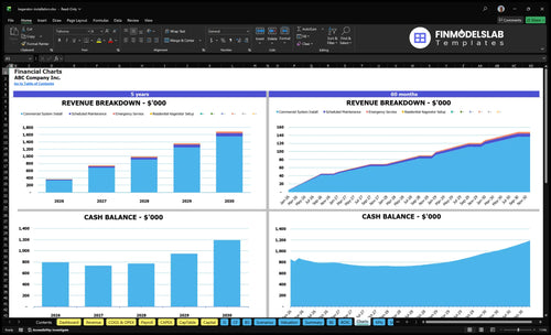 kegerator installation financial model charts financialmodelslab