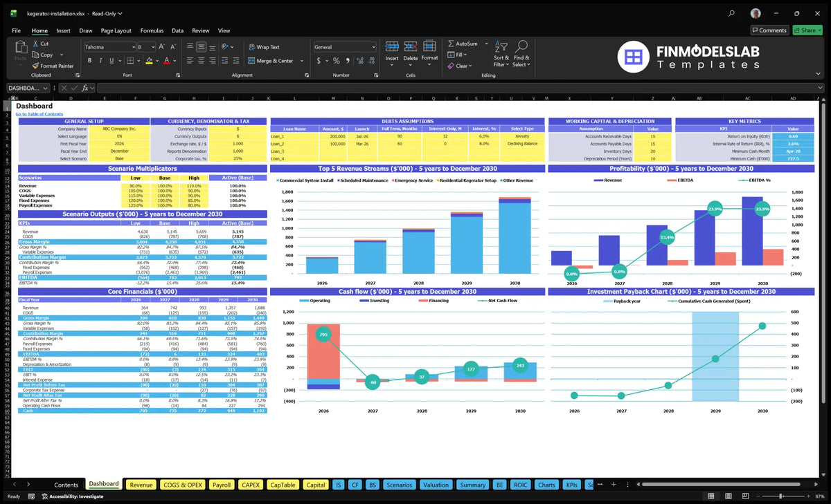Kegelator installation site configuration board with configuration control, debt and working capital assumptions, scenario results, basic finances and management charts