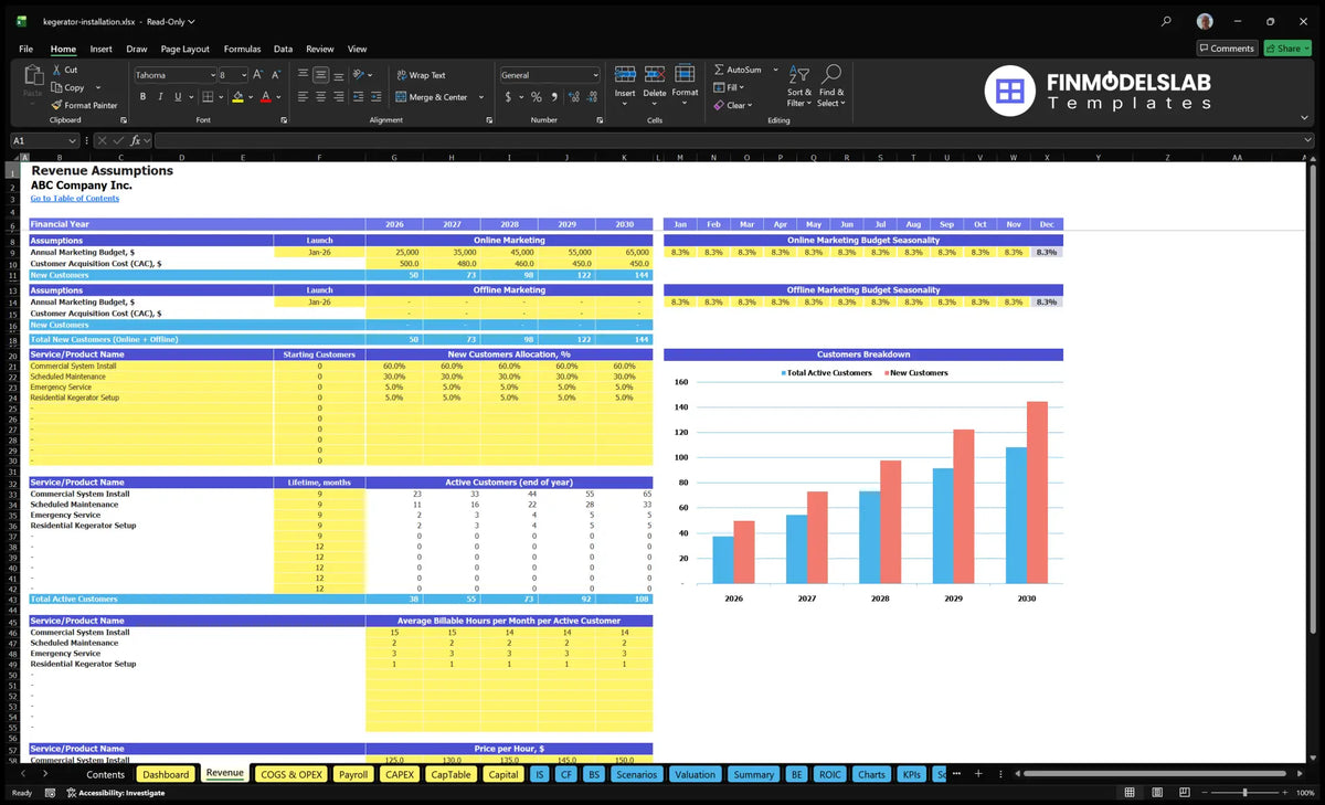 Kegelator Installation Service Revenues Establishing a marketing budget sheet, CAC, service allocation, active customers, hours payable and hourly rates