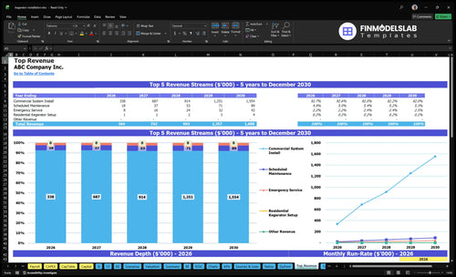 kegerator installation financial model top revenue financialmodelslab