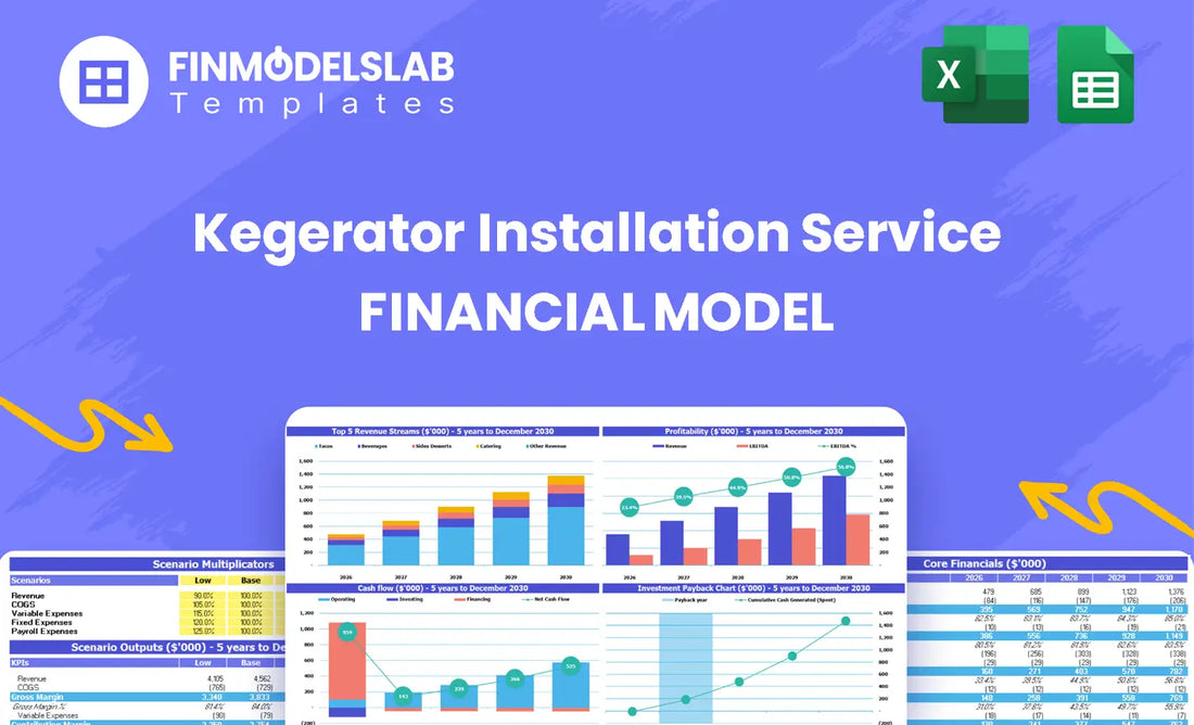 Kegerator Installation Service Financial Model - summary header showcasing the model overview, core metrics and what the financial model helps the buyer do: align revenue and cost drivers, assess runway, and present investor-ready projections.