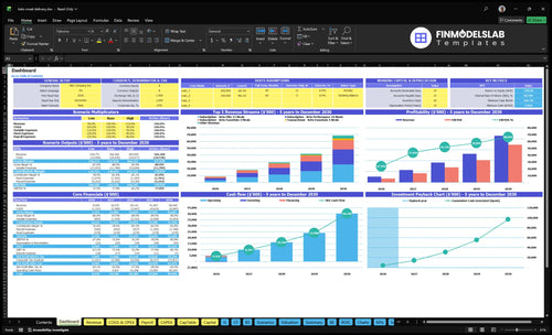 keto meal delivery financial model dashboard financialmodelslab