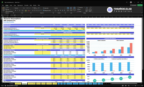 keto meal delivery financial model revenue financialmodelslab