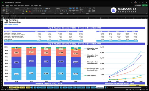 keto meal delivery financial model top revenue financialmodelslab