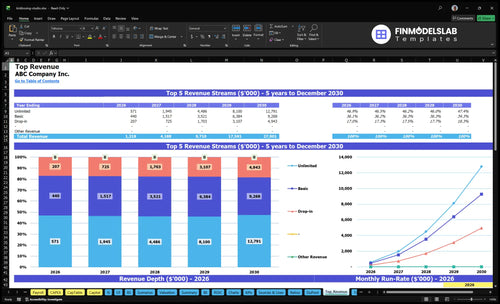 kickboxing studio financial model top revenue financialmodelslab