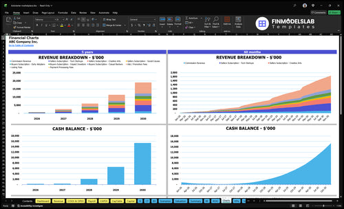 kickstarter marketplace financial model charts financialmodelslab