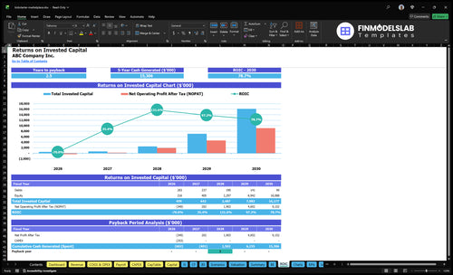kickstarter marketplace financial model roic financialmodelslab