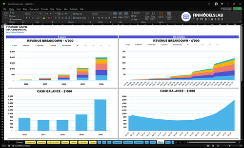 kids clothing store financial model charts financialmodelslab