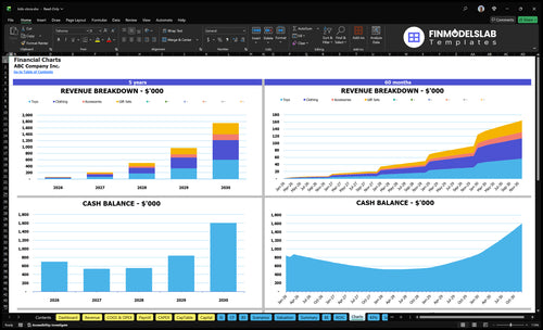 kids store financial model charts financialmodelslab