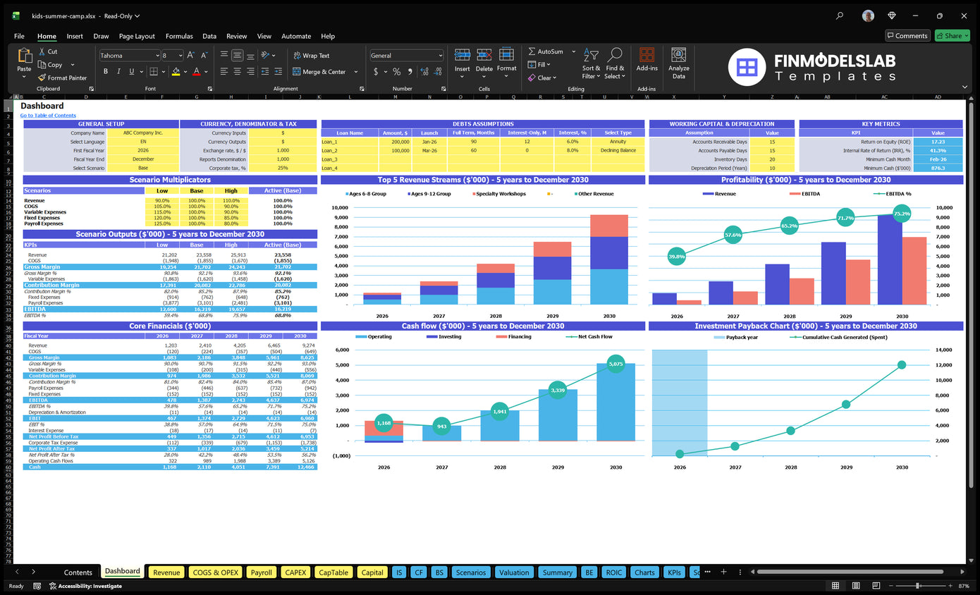 Summer Camp table with scenario multipliers, key indicators, basic finances, income mix, cash flow, profitability and returns charts
