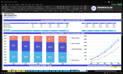 kids summer camp financial model top revenue financialmodelslab