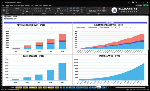 kitchen design studio financial model charts financialmodelslab