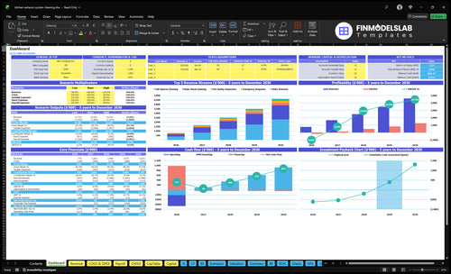 kitchen exhaust system cleaning financial model dashboard financialmodelslab