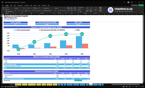 kitchen exhaust system cleaning financial model roic financialmodelslab