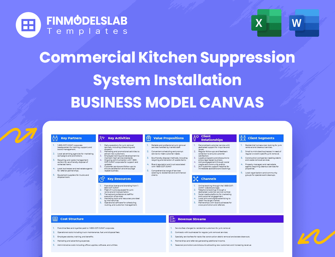 Commercial Kitchen Suppression System Installation Business Model Canvas