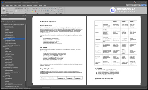 kitchen suppression business plan product financialmodelslab