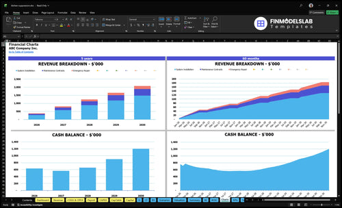 kitchen suppression financial model charts financialmodelslab