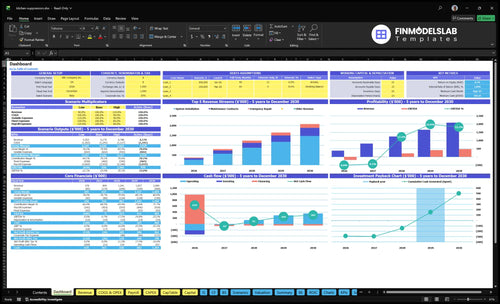 Commercial Kitchen Suppression System Installation Financial Model dashboard summarizes key KPIs, runway and cash position with a dynamic dashboard showing revenue, costs, margins and funding needs—investor-ready overview to avoid cash-flow blind spots.
