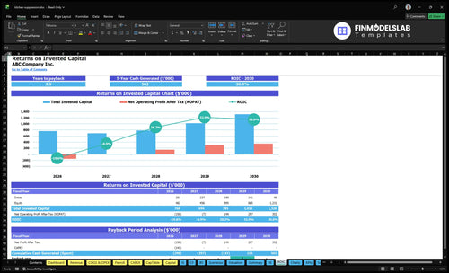 kitchen suppression financial model roic financialmodelslab