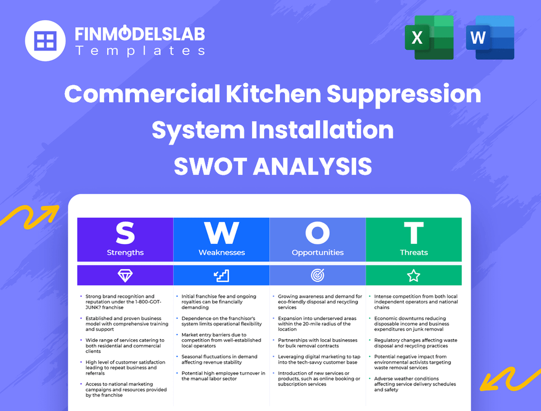 Commercial Kitchen Suppression System Installation Business SWOT Analysis