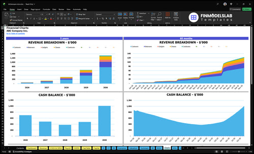 kitchenware store financial model charts financialmodelslab