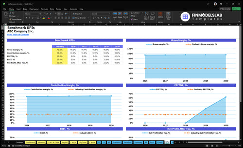 kitchenware store financial model kpis financialmodelslab