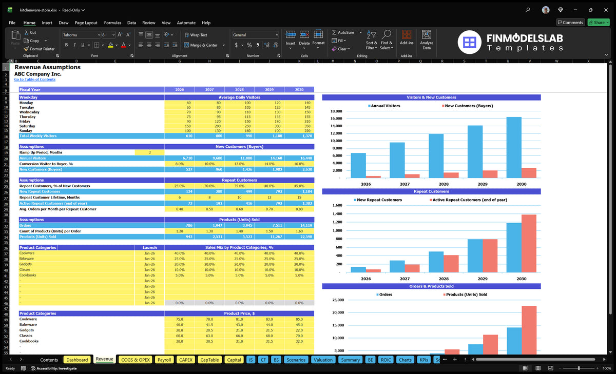 Revenues The establishment of worksheets showing visitors working days, conversion of the buyer, recurring customers, orders, product sales assortment, category prices and operating charts.