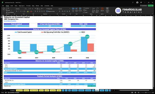 kitchenware store financial model roic financialmodelslab