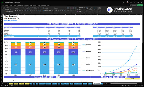 kitchenware store financial model top revenue financialmodelslab