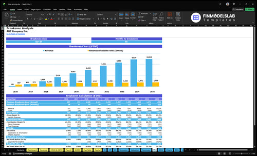 kiwi farming financial model break even financialmodelslab