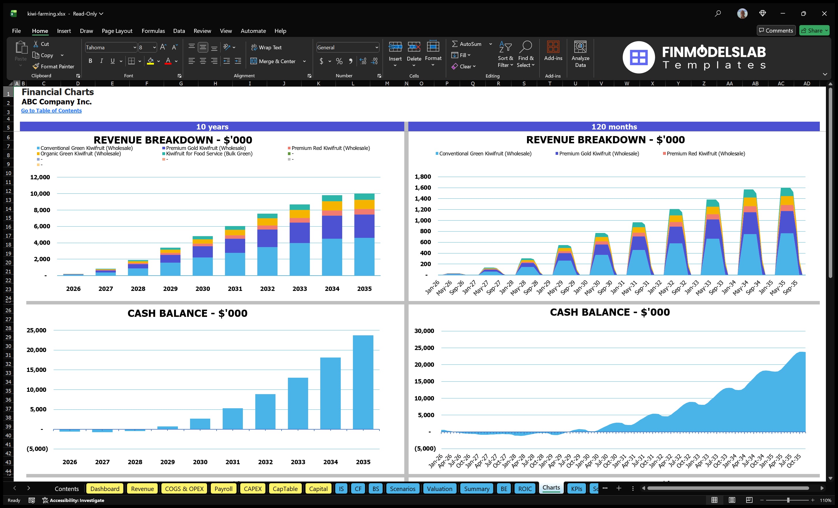 kiwi farming financial model charts financialmodelslab