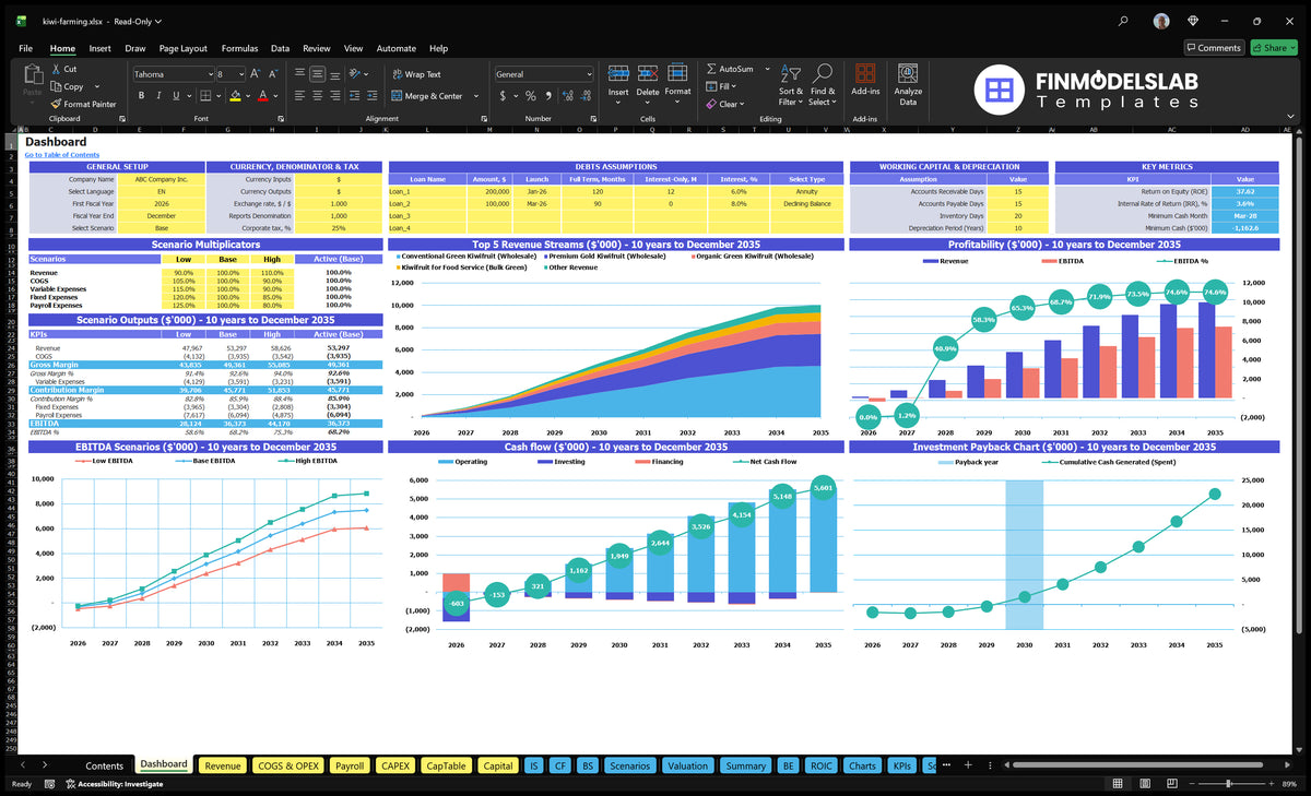 Kiwi Farming Dashboard with global setting, scenario multipliers, working capital assumptions, core finance, mix of revenue, profitability, cash flow and repayment charts